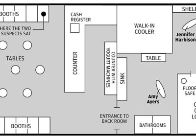 The store layout