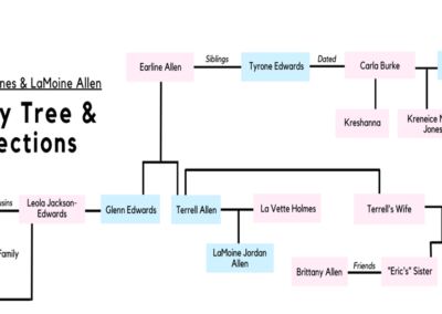 Family Tree and Connections - Kreneice and LaMoine