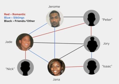 A “relationship tree” detailing the web of Jade’s familial and personal relationships.