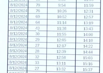 Kacee’s glucose monitor report